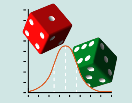 Decision Making in an Uncertain World Decision Making in an Uncertain World